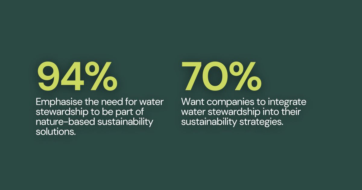 Future Water Agenda report statistics