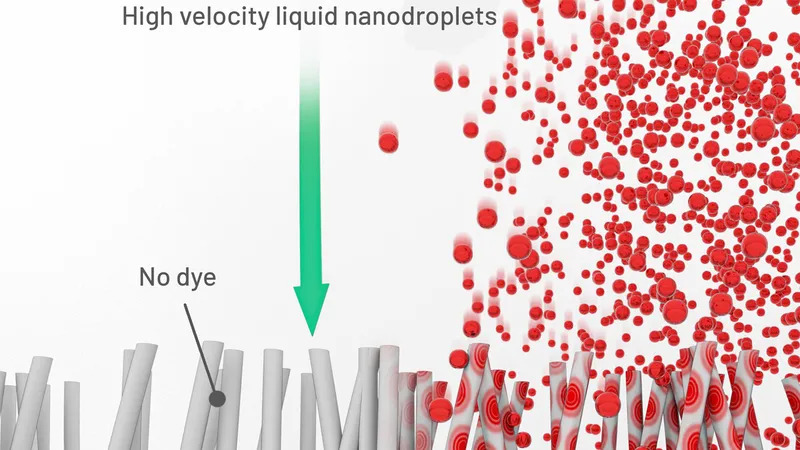 Precision digital liquid application Precision digital liquid application