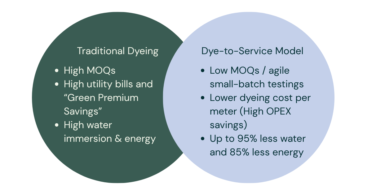 Cost Savings and Environmental Benefits from Dye-to-Service Model Cost Savings and Environmental Benefits from Dye-to-Service Model